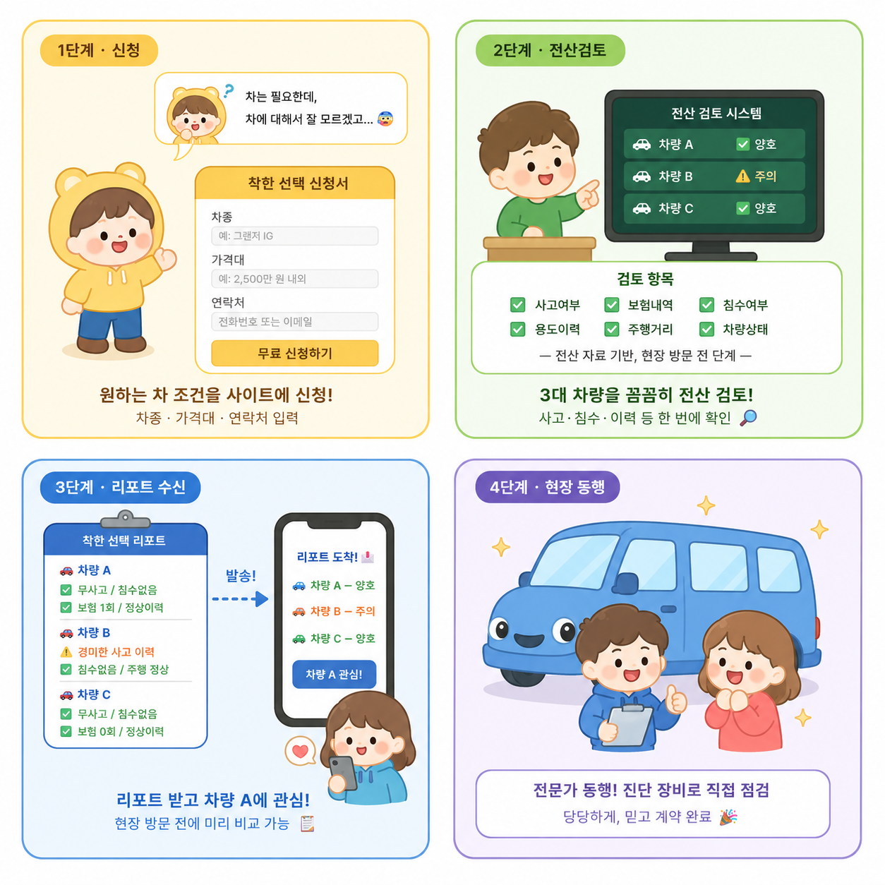 착한 선택 길잡이 서비스 이용 안내